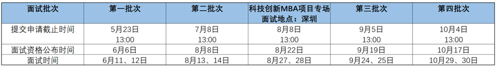 2023级清华科技创新MBA项目招生通知