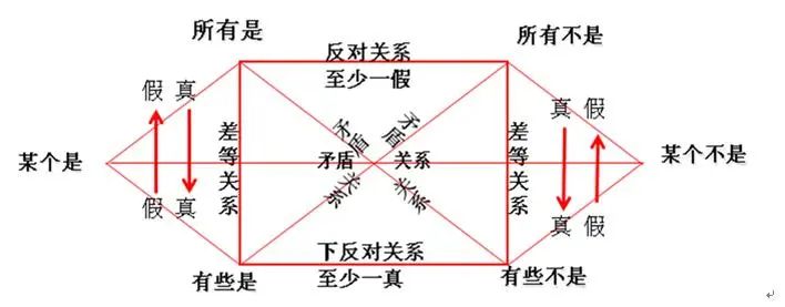 MBA逻辑题烧脑？掌握八大题型就搞定！