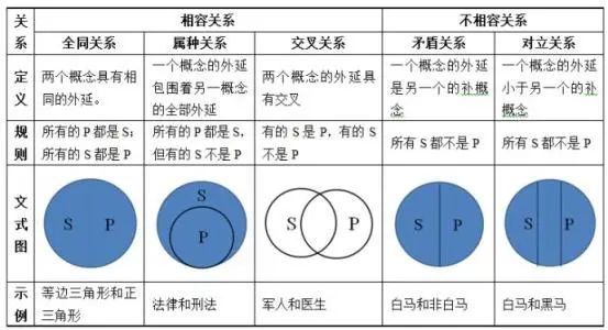 MBA逻辑题烧脑？掌握八大题型就搞定！