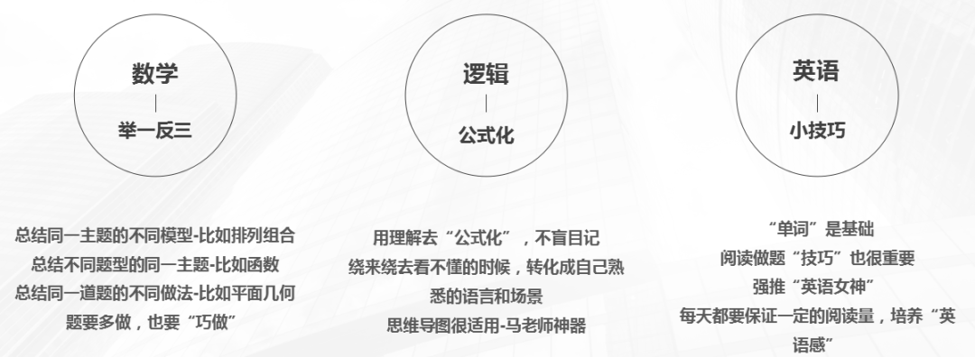 洪桥2019届状元备考分享:全国联考第二名249分,中大岭院MBA 洪桥2019届状元备考分享:全国联考第二名249分,中大岭院MBA
