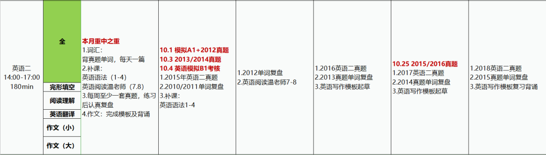 四级没过,3所提面优秀,北大光华MBA预录取,我是怎么做到的? 四级没过,3所提面优秀,北大光华MBA预录取,我是怎么做到的?