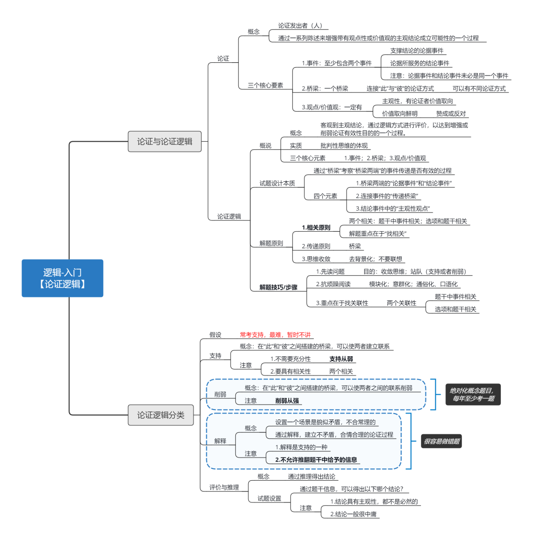 四级没过,3所提面优秀,北大光华MBA预录取,我是怎么做到的? 四级没过,3所提面优秀,北大光华MBA预录取,我是怎么做到的?